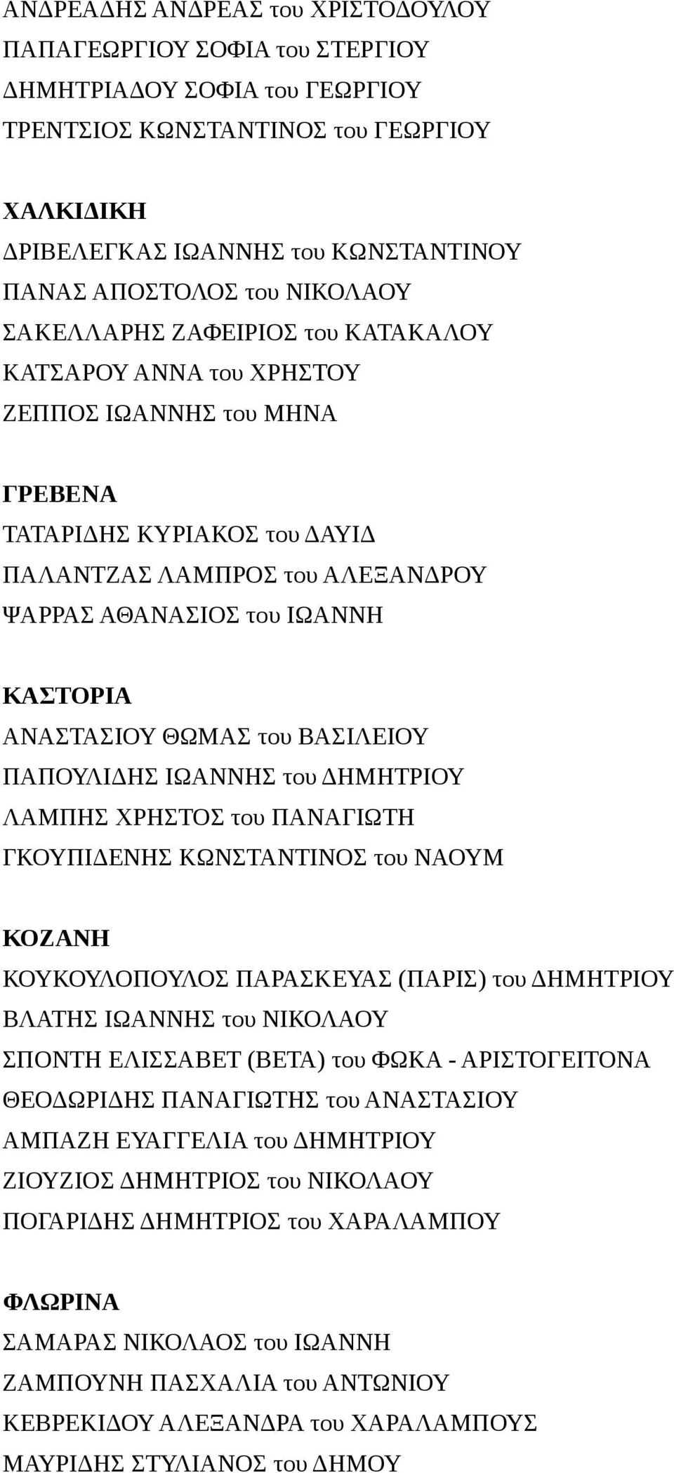 ΚΑΣΤΟΡΙΑ ΑΝΑΣΤΑΣΙΟΥ ΘΩΜΑΣ του ΒΑΣΙΛΕΙΟΥ ΠΑΠΟΥΛΙΔΗΣ ΙΩΑΝΝΗΣ του ΔΗΜΗΤΡΙΟΥ ΛΑΜΠΗΣ ΧΡΗΣΤΟΣ του ΠΑΝΑΓΙΩΤΗ ΓΚΟΥΠΙΔΕΝΗΣ ΚΩΝΣΤΑΝΤΙΝΟΣ του ΝΑΟΥΜ ΚΟΖΑΝΗ ΚΟΥΚΟΥΛΟΠΟΥΛΟΣ ΠΑΡΑΣΚΕΥΑΣ (ΠΑΡΙΣ) του ΔΗΜΗΤΡΙΟΥ ΒΛΑΤΗΣ