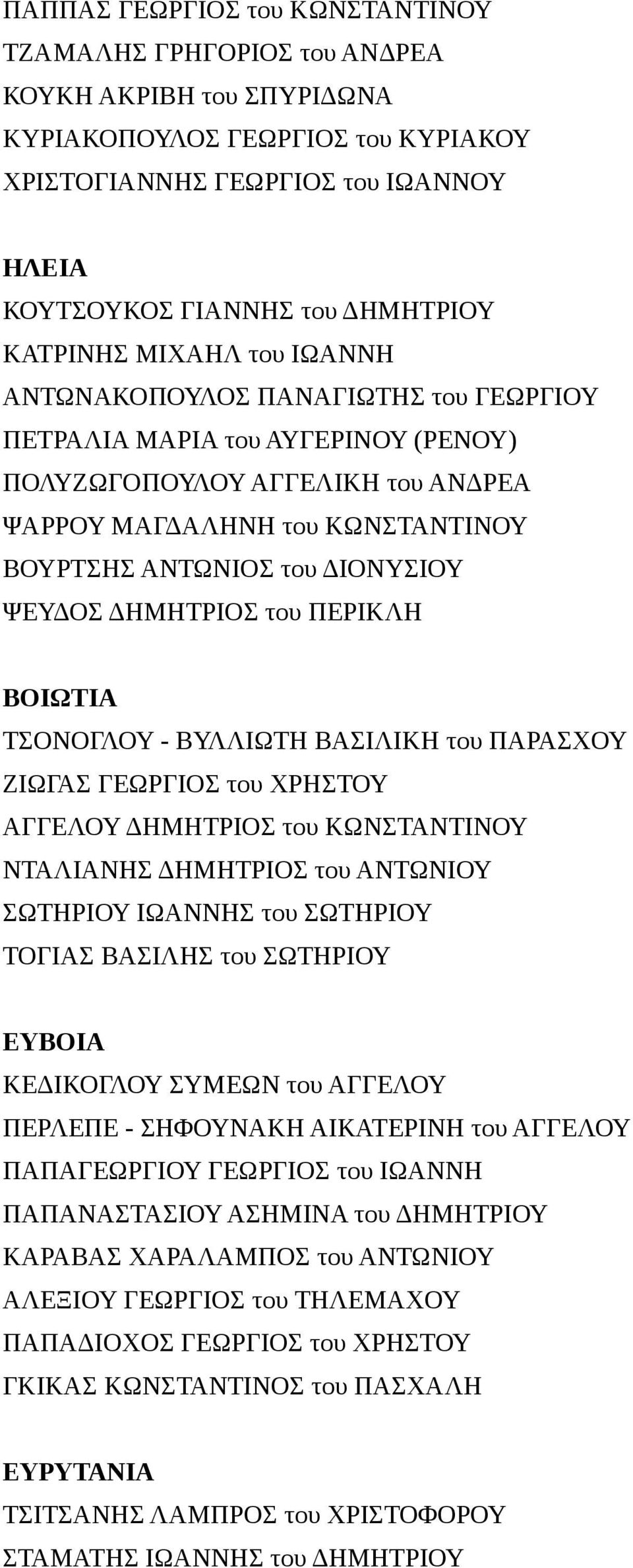 ΔΙΟΝΥΣΙΟΥ ΨΕΥΔΟΣ ΔΗΜΗΤΡΙΟΣ του ΠΕΡΙΚΛΗ ΒΟΙΩΤΙΑ ΤΣΟΝΟΓΛΟΥ - ΒΥΛΛΙΩΤΗ ΒΑΣΙΛΙΚΗ του ΠΑΡΑΣΧΟΥ ΖΙΩΓΑΣ ΓΕΩΡΓΙΟΣ του ΧΡΗΣΤΟΥ ΑΓΓΕΛΟΥ ΔΗΜΗΤΡΙΟΣ του ΚΩΝΣΤΑΝΤΙΝΟΥ ΝΤΑΛΙΑΝΗΣ ΔΗΜΗΤΡΙΟΣ του ΑΝΤΩΝΙΟΥ ΣΩΤΗΡΙΟΥ