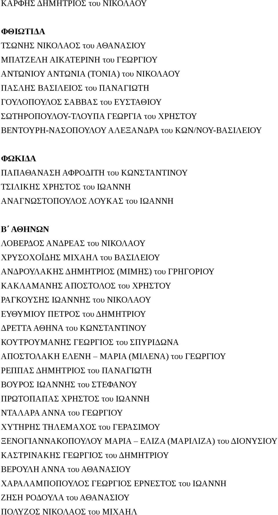 του ΙΩΑΝΝΗ Β ΑΘΗΝΩΝ ΛΟΒΕΡΔΟΣ ΑΝΔΡΕΑΣ του ΝΙΚΟΛΑΟΥ ΧΡΥΣΟΧΟΪΔΗΣ ΜΙΧΑΗΛ του ΒΑΣΙΛΕΙΟΥ ΑΝΔΡΟΥΛΑΚΗΣ ΔΗΜΗΤΡΙΟΣ (ΜΙΜΗΣ) του ΓΡΗΓΟΡΙΟΥ ΚΑΚΛΑΜΑΝΗΣ ΑΠΟΣΤΟΛΟΣ του ΧΡΗΣΤΟΥ ΡΑΓΚΟΥΣΗΣ ΙΩΑΝΝΗΣ του ΝΙΚΟΛΑΟΥ ΕΥΘΥΜΙΟΥ