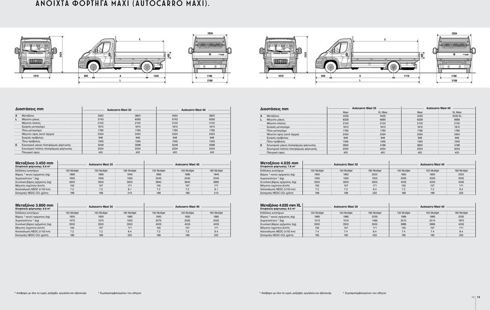Εμπρός μετατρόχιο Πίσω μετατρόχιο Μέγιστο ύψος (κενό όχημα) 2424 2424 2424 2424 Εμπρός πρόβολος 948 948 948 948 Πίσω πρόβολος 1345 1345 1345 1345 E Εσωτερικό μήκος πλατφόρμας φόρτωσης 3248 3598 3248