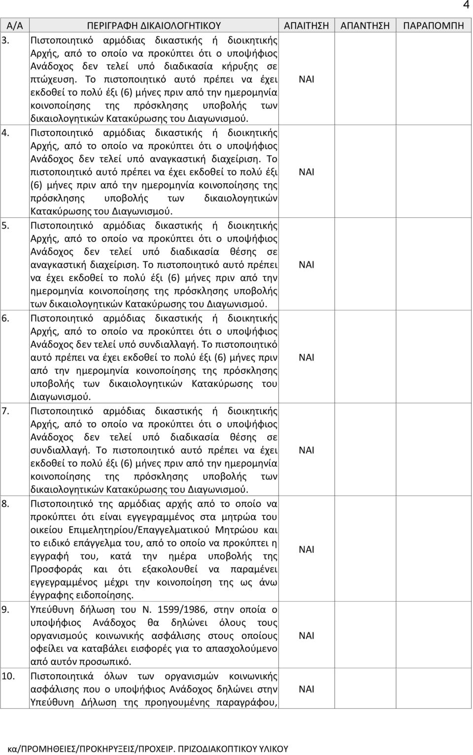 Το πιστοποιητικό αυτό πρέπει να έχει εκδοθεί το πολύ έξι (6) μήνες πριν από την ημερομηνία κοινοποίησης της πρόσκλησης υποβολής των 4.