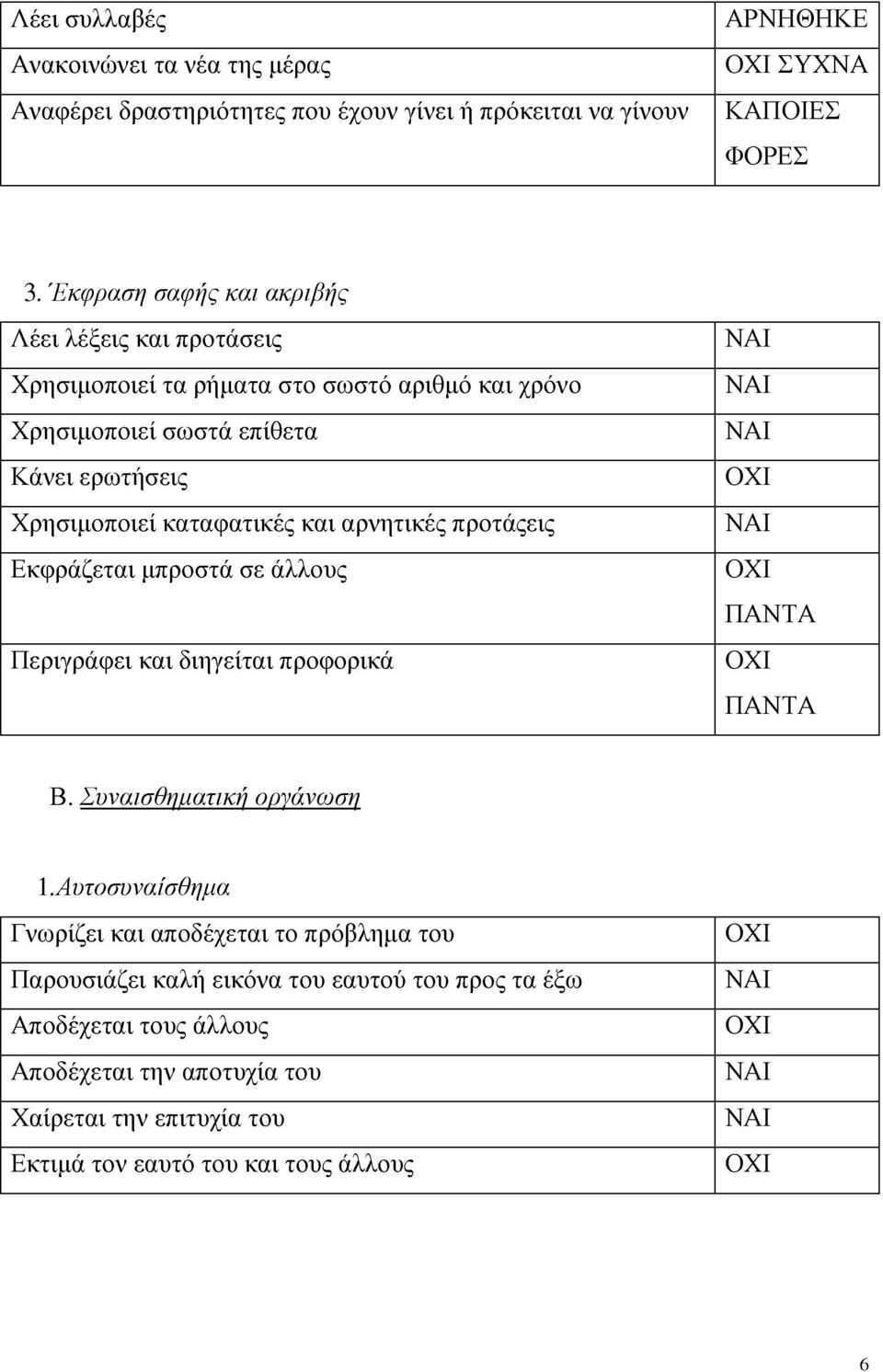 καταφατικές και αρνητικές προτάςεις Εκφράζεται μπροστά σε άλλους Περιγράφει και διηγείται προφορικά Β.