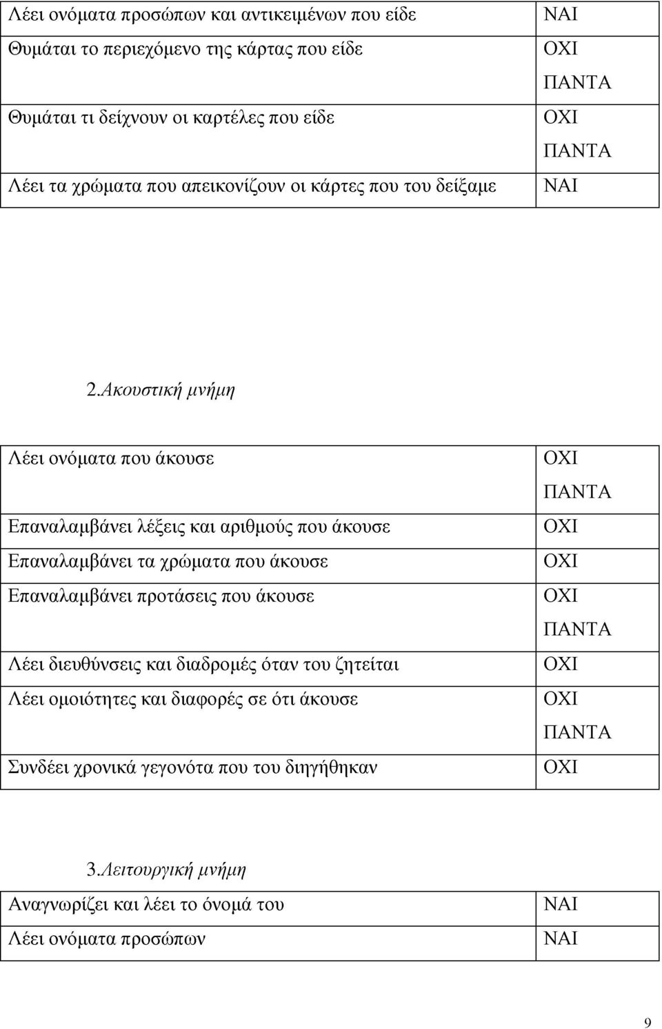 Επαναλαμβάνει τα χρώματα που άκουσε Επαναλαμβάνει προτάσεις που άκουσε Λέει διευθύνσεις και διαδρομές όταν του ζητείται Λέει ομοιότητες και