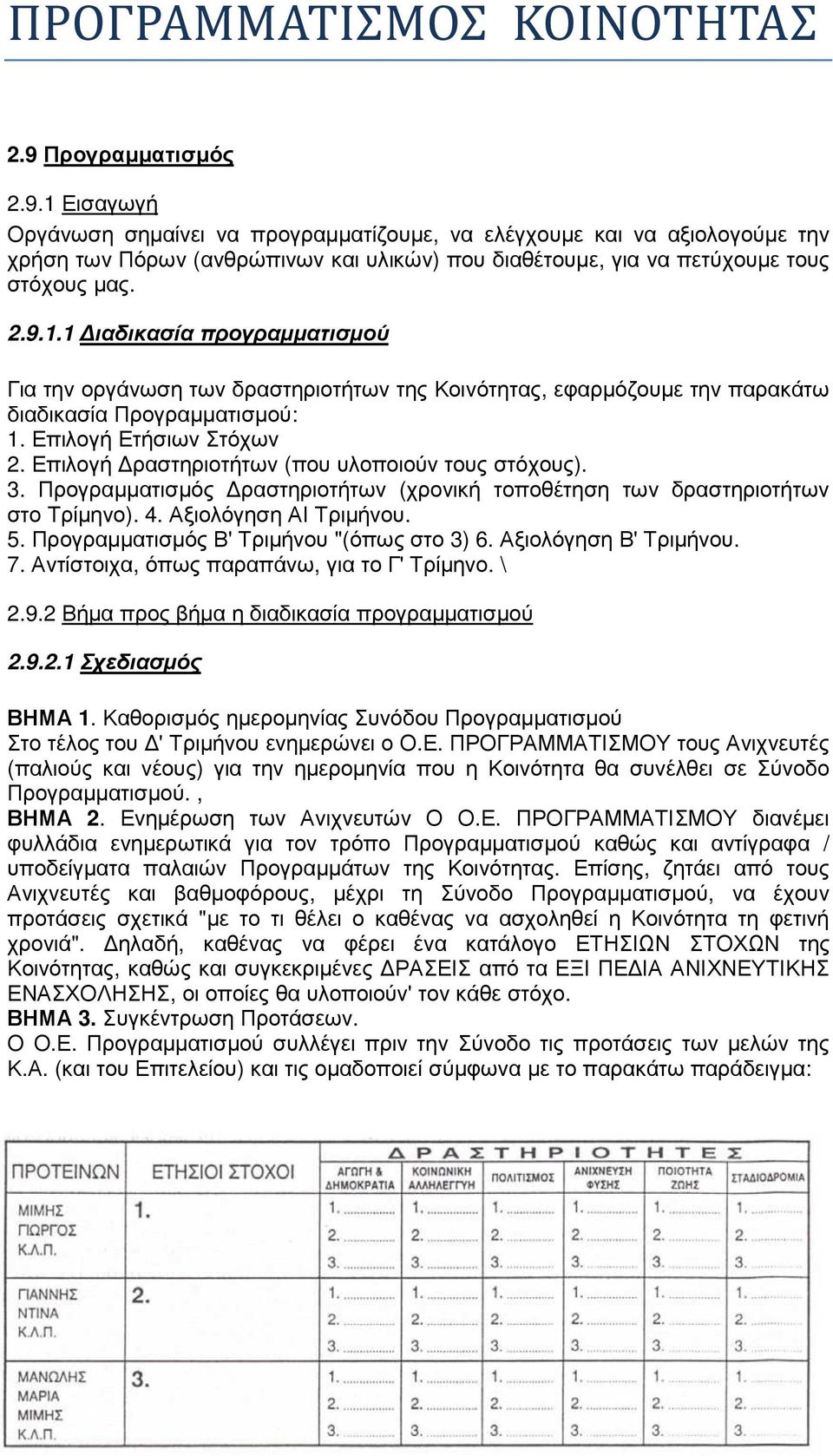 Επιλογή Ετήσιων Στόχων 2. Επιλογή ραστηριοτήτων (που υλοποιούν τους στόχους). 3. Προγραµµατισµός ραστηριοτήτων (χρονική τοποθέτηση των δραστηριοτήτων στο Τρίµηνο). 4. Αξιολόγηση ΑΙ Τριµήνου. 5.