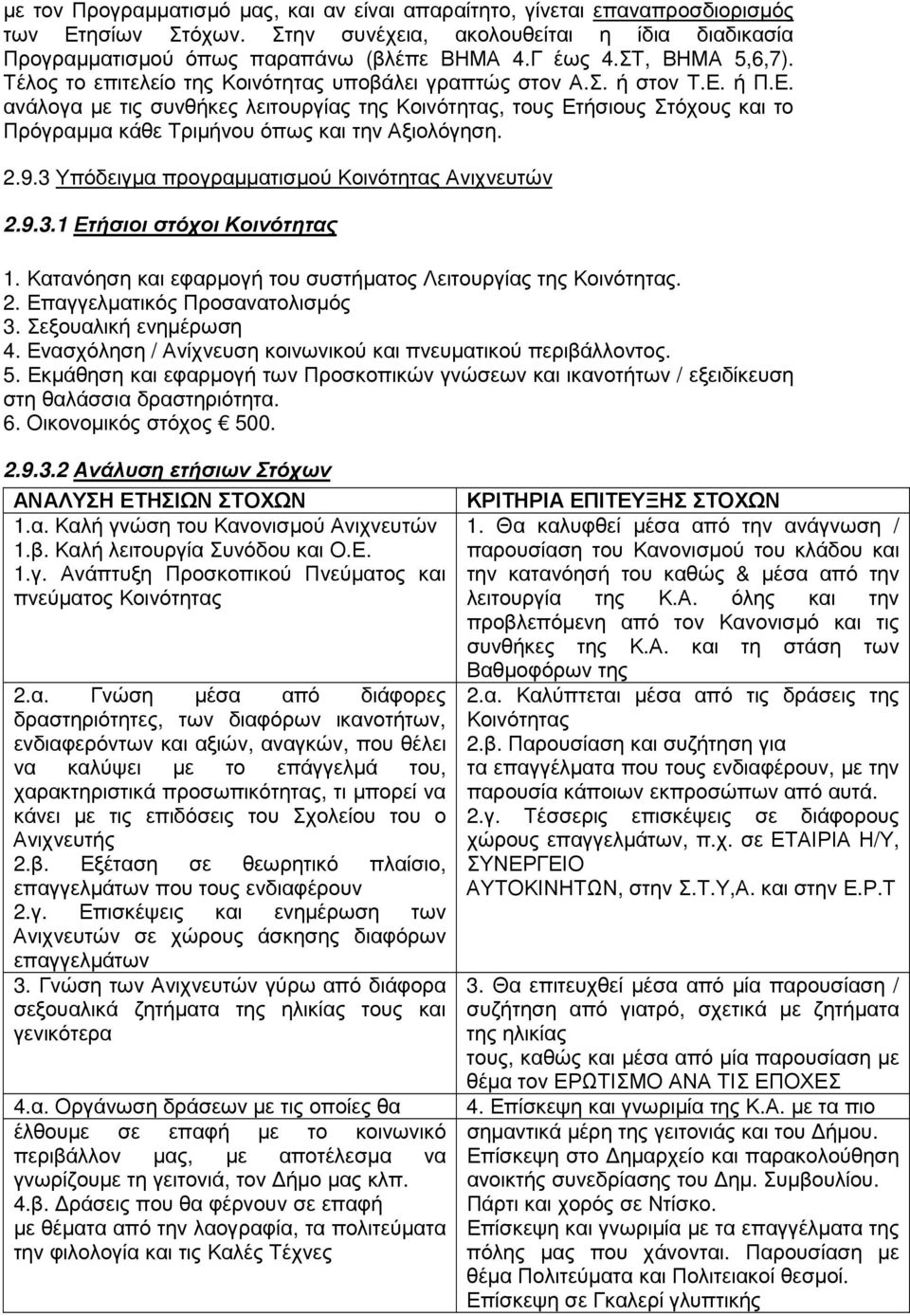 ή Π.Ε. ανάλογα µε τις συνθήκες λειτουργίας της Κοινότητας, τους Ετήσιους Στόχους και το Πρόγραµµα κάθε Τριµήνου όπως και την Αξιολόγηση. 2.9.3 Υπόδειγµα προγραµµατισµού Κοινότητας Ανιχνευτών 2.9.3.1 Ετήσιοι στόχοι Κοινότητας 1.