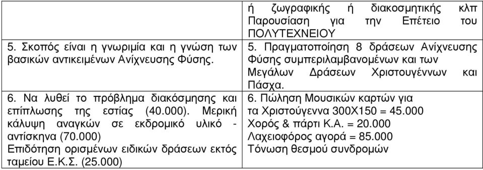 000) ή ζωγραφικής ή διακοσµητικής κλπ Παρουσίαση για την Επέτειο του ΠΟΛΥΤΕΧΝΕΙΟΥ 5.