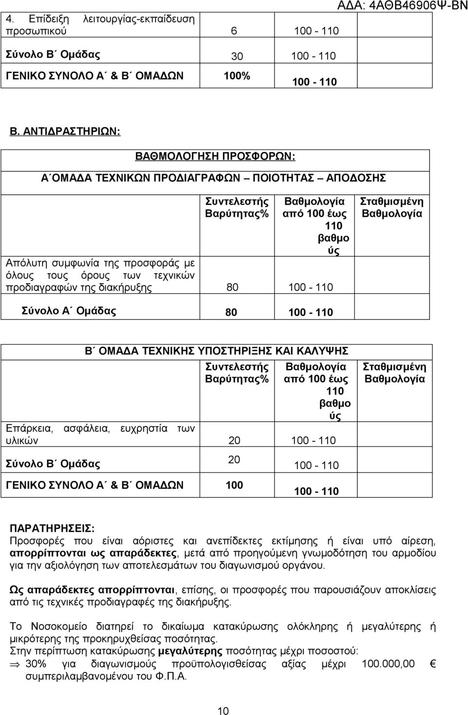 των τεχνικών προδιαγραφών της διακήρυξης 80 100-110 Σταθμισμένη Βαθμολογία Σύνολο Α Ομάδας 80 100-110 Β ΟΜΑΔΑ ΤΕΧΝΙΚΗΣ ΥΠΟΣΤΗΡΙΞΗΣ ΚΑΙ ΚΑΛΥΨΗΣ Συντελεστής Βαρύτητας% Βαθμολογία από 100 έως 110 βαθμο