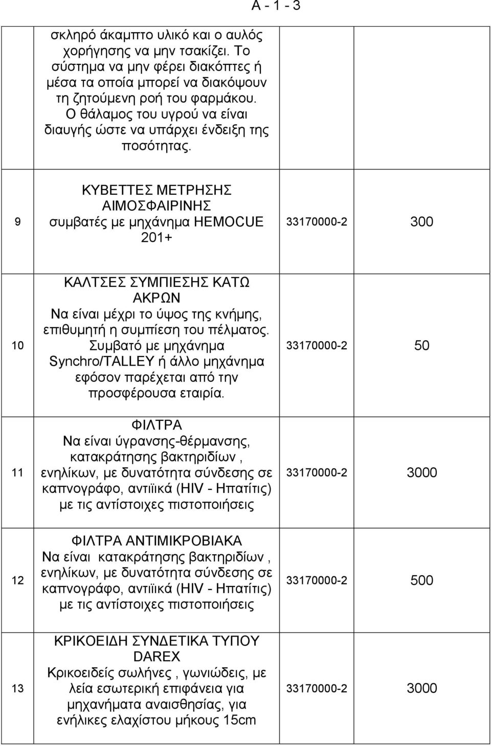 Α - 1-3 9 ΚΥΒΕΤΤΕΣ ΜΕΤΡΗΣΗΣ ΑΙΜΟΣΦΑΙΡΙΝΗΣ συμβατές με μηχάνημα HEMOCUE 201+ 33170000-2 300 10 11 ΚΑΛΤΣΕΣ ΣΥΜΠΙΕΣΗΣ ΚΑΤΩ ΑΚΡΩΝ Να είναι μέχρι το ύψος της κνήμης, επιθυμητή η συμπίεση του πέλματος.