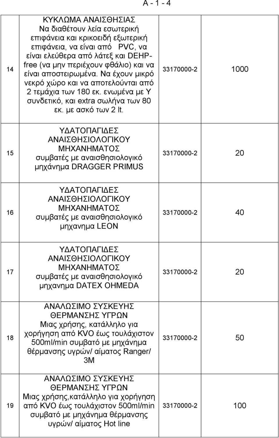 33170000-2 1000 15 ΥΔΑΤΟΠΑΓΙΔΕΣ ΑΝΑΙΣΘΗΣΙΟΛΟΓΙΚΟΥ ΜΗΧΑΝΗΜΑΤΟΣ συμβατές με αναισθησιολογικό μηχάνημα DRAGGER PRIMUS 33170000-2 20 16 ΥΔΑΤΟΠΑΓΙΔΕΣ ΑΝΑΙΣΘΗΣΙΟΛΟΓΙΚΟΥ ΜΗΧΑΝΗΜΑΤΟΣ συμβατές με