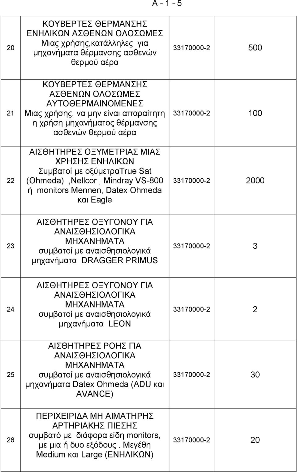 Mindray VS-800 ή monitors Mennen, Datex Ohmeda και Eagle 33170000-2 100 33170000-2 2000 23 ΑΙΣΘΗΤΗΡΕΣ ΟΞΥΓΟΝΟΥ ΓΙΑ ΑΝΑΙΣΘΗΣΙΟΛΟΓΙΚΑ ΜΗΧΑΝΗΜΑΤΑ συμβατοί με αναισθησιολογικά μηχανήματα DRAGGER PRIMUS
