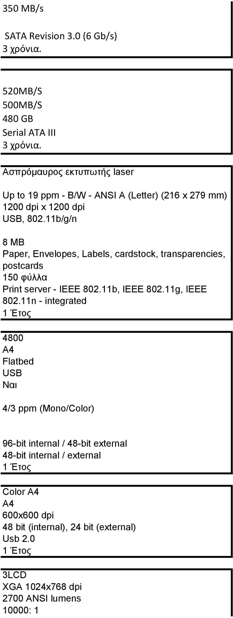 11b/g/n 8 MB Paper, Envelopes, Labels, cardstock, transparencies, postcards 150 φύλλα Print server - IEEE 802.11b, IEEE 802.11g, IEEE 802.