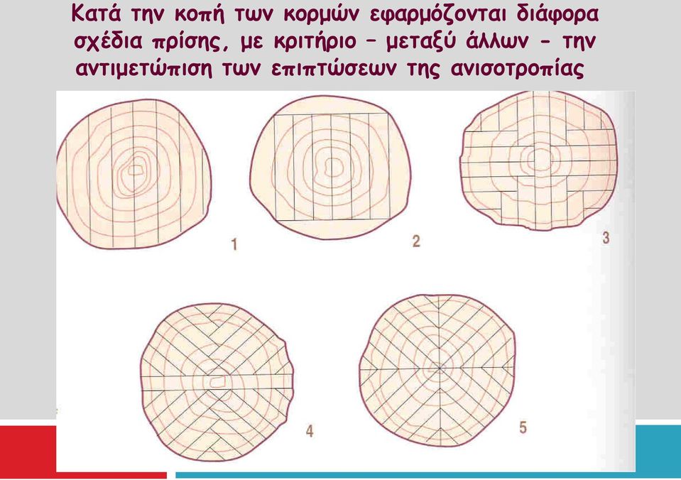 πρίσης, με κριτήριο μεταξύ άλλων