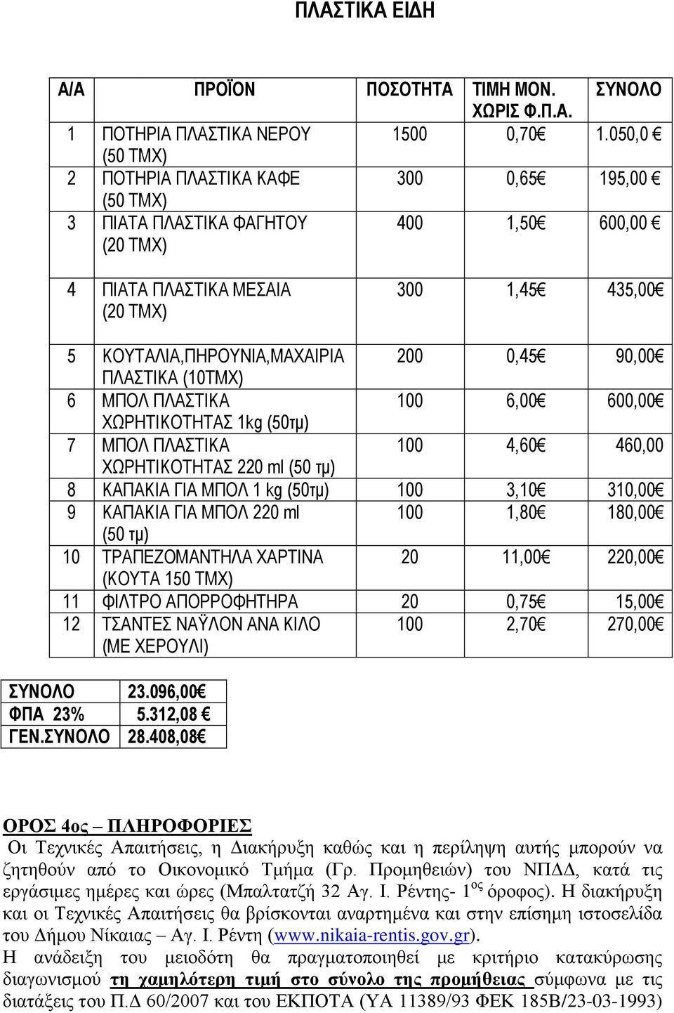 0,45 90,00 ΠΛΑΣΤΙΚΑ (10ΤΜΧ) 6 ΜΠΟΛ ΠΛΑΣΤΙΚΑ 100 6,00 600,00 ΧΩΡΗΤΙΚΟΤΗΤΑΣ 1kg (50τμ) 7 ΜΠΟΛ ΠΛΑΣΤΙΚΑ 100 4,60 460,00 ΧΩΡΗΤΙΚΟΤΗΤΑΣ 220 ml (50 τμ) 8 ΚΑΠΑΚΙΑ ΓΙΑ ΜΠΟΛ 1 kg (50τμ) 100 3,10 310,00 9