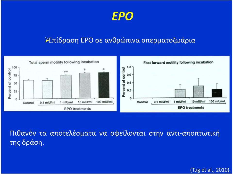 αποτελέσματα να οφείλονται στην