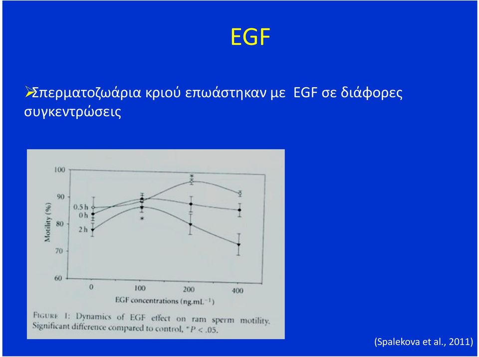 σε διάφορες