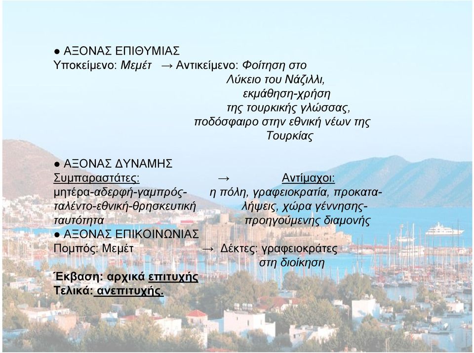 μητέρα-αδερφή-γαμπρός- ηπόλη, γραφειοκρατία, προκαταταλέντο-εθνική-θρησκευτική λήψεις, χώρα γέννησηςταυτότητα