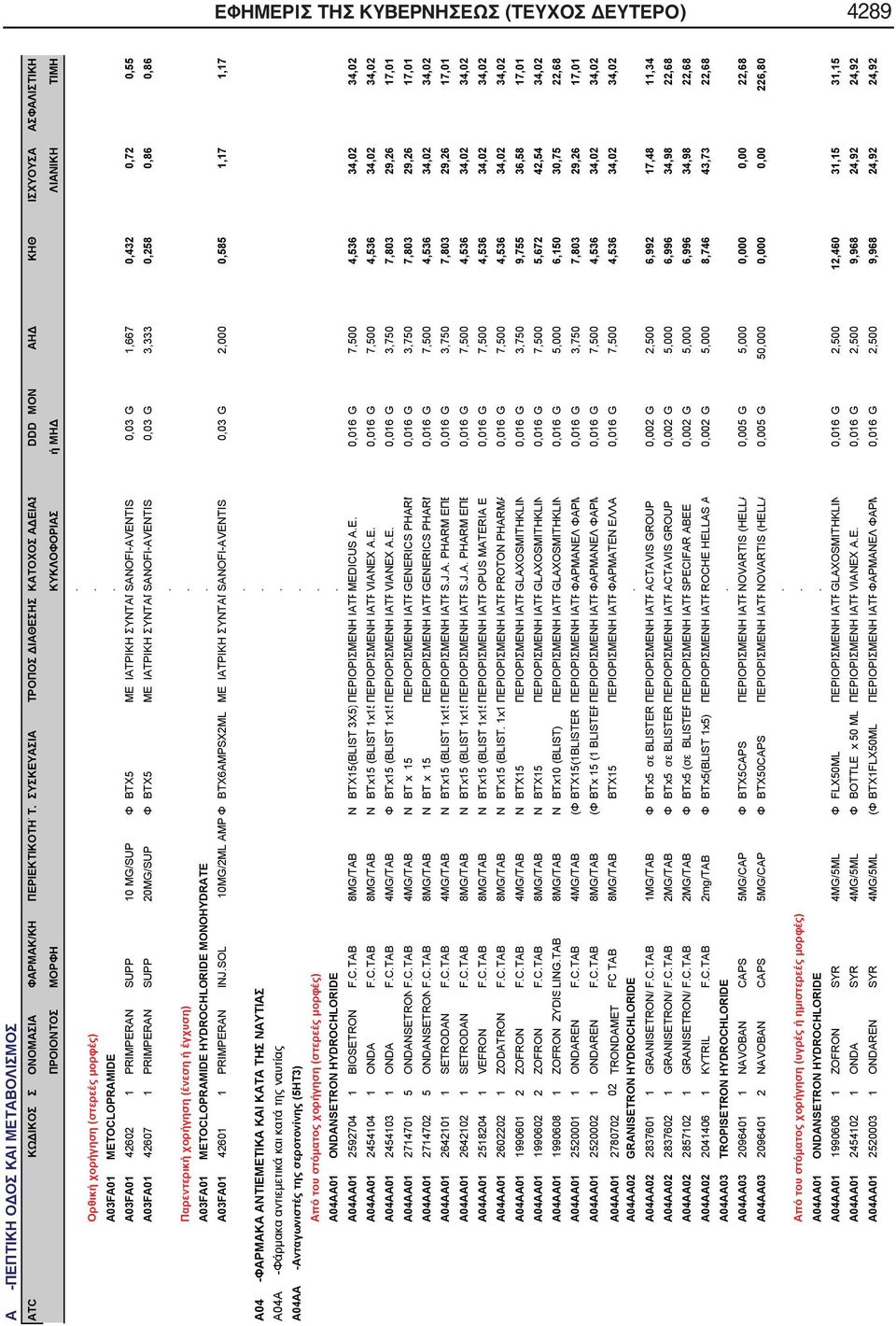 PRIMPERAN SUPP 20MG/SUP Φ ΒΤΧ5 ΜΕ ΙΑΤΡΙΚΗ ΣΥΝΤΑΓSANOFI-AVENTIS 0,03 G 3,333 0,258 0,86 0,86 A03FA01 METOCLOPRAMIDE HYDROCHLORIDE MONOHYDRATE A03FA01 42601 1 PRIMPERAN INJSOL 10MG/2ML AMP Φ