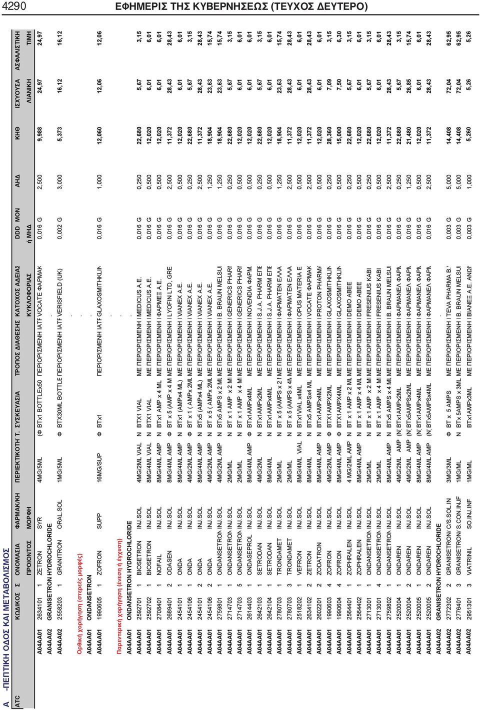 1MG/5ML Φ BTX30ML BOTTLEΠΕΡΙΟΡΙΣΜΕΝΗ ΙΑΤΡVERISFIELD (UK) 0,002 G 3,000 5,373 16,12 16,12 Ορθική χορήγηση (στερεές μορφές) A04AA01 ONDANSETRON A04AA01 1990605 1 ZOFRON SUPP 16MG/SUP Φ BTx1