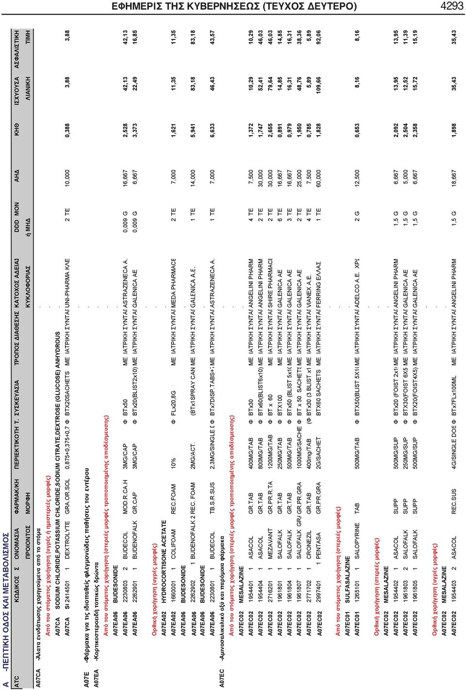 A07CA SO2414501 1 DEXTROLYTE GRAORSOL 0,875+0,375+0,7 Φ BTX20SACHETS ΜΕ ΙΑΤΡΙΚΗ ΣΥΝΤΑΓUNI-PHARMA ΚΛΕ 2TE 10,000 0,388 3,88 3,88 A07E -Φάρμακα για τις ιδιοπαθείς φλεγμονώδεις παθήσεις του εντέρου