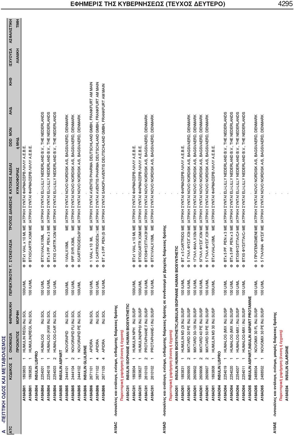 ΣΥΝΤΑΓΦΑΡΜΑΣΕΡΒ ΛΙΛΛΥ ΑΕΒΕ A10AB04 INSULIN LISPRO A10AB04 2254001 1 HUMALOG INJSOL 100 U/ML Φ BTX1VIALX10ML ΜΕ ΙΑΤΡΙΚΗ ΣΥΝΤΑΓELI-LILLY NEDERLAND BV, THE NEDERLANDS A10AB04 2254018 1 HUMALOG (KWI