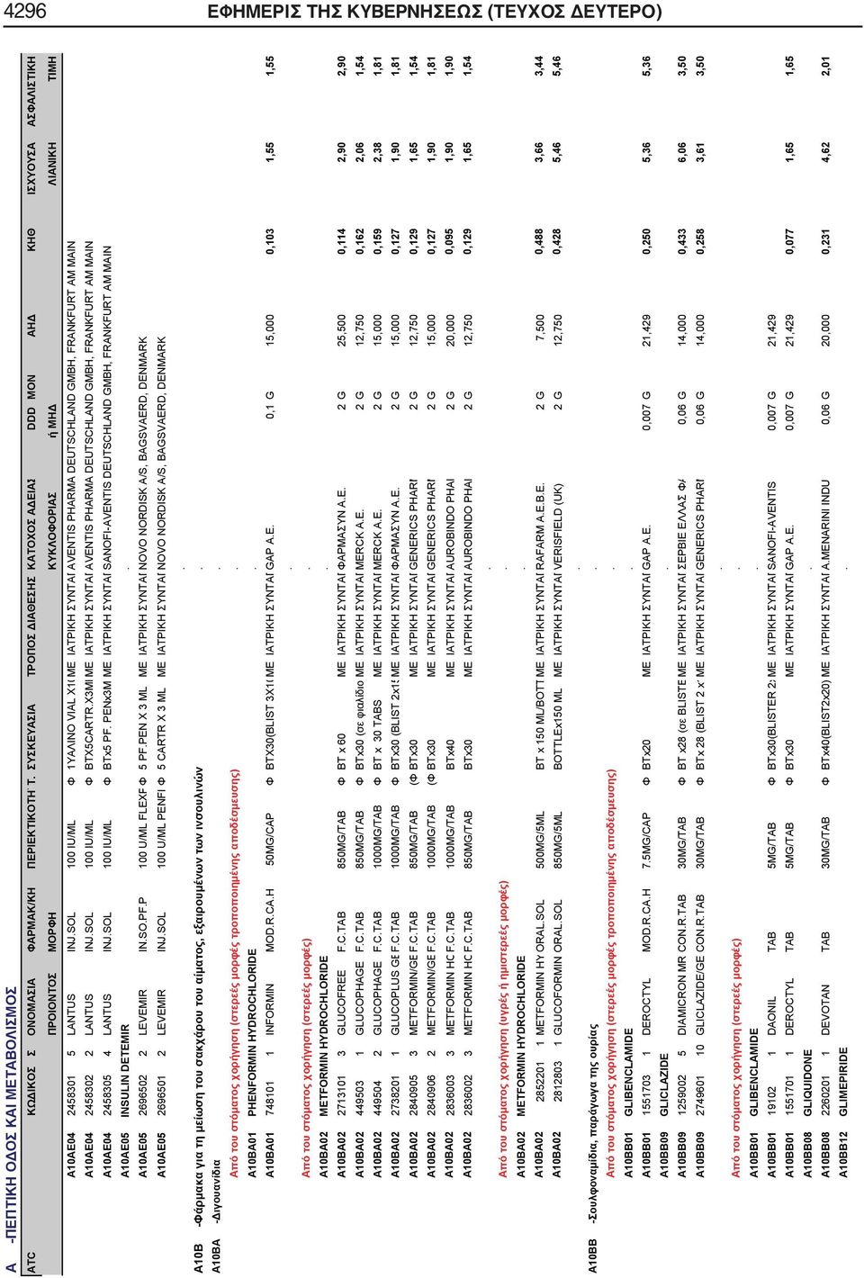 ΙΑΤΡΙΚΗ ΣΥΝΤΑΓAVENTIS PHARMA DEUTSCHLAND GMBH, FRANKFURT AM MAIN A10AE04 2458305 4 LANTUS INJSOL 100 IU/ML Φ BTx5 PF PENx3M ΜΕ ΙΑΤΡΙΚΗ ΣΥΝΤΑΓSANOFI-AVENTIS DEUTSCHLAND GMBH, FRANKFURT AM MAIN A10AE05