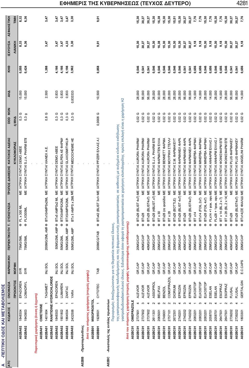 ΕΠΕ 0,3 g 15,000 0,424 6,36 6,36 A02BB -Προσταγλανδίνες A02BA01 CIMETIDINE A02BA01 1401904 1 TAGAMET INJSOL 200MG/2ML AMPΦ BTx10AMPSx2ML ΜΕ ΙΑΤΡΙΚΗ ΣΥΝΤΑΓVIANEX AE 0,8 G 2,500 1,388 3,47 3,47 A02BA02