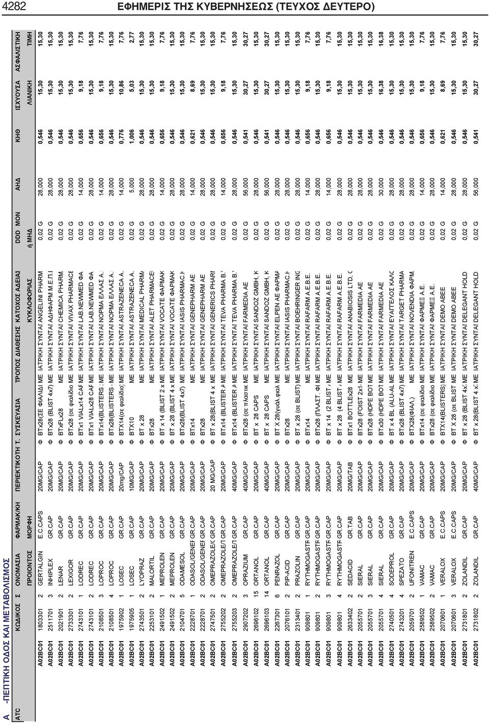 4x7) ΜΕ ΙΑΤΡΙΚΗ ΣΥΝΤΑΓΑΔΗΦΑΡΜ ΜΕΠΕ 0,02 G 28,000 0,546 15,30 15,30 A02BC01 2021901 2 LENAR GRCAP 20MG/CAP Φ BTxFLx28 ΜΕ ΙΑΤΡΙΚΗ ΣΥΝΤΑΓCHEMICA PHARMA 0,02 G 28,000 0,546 15,30 15,30 A02BC01 2733301 2