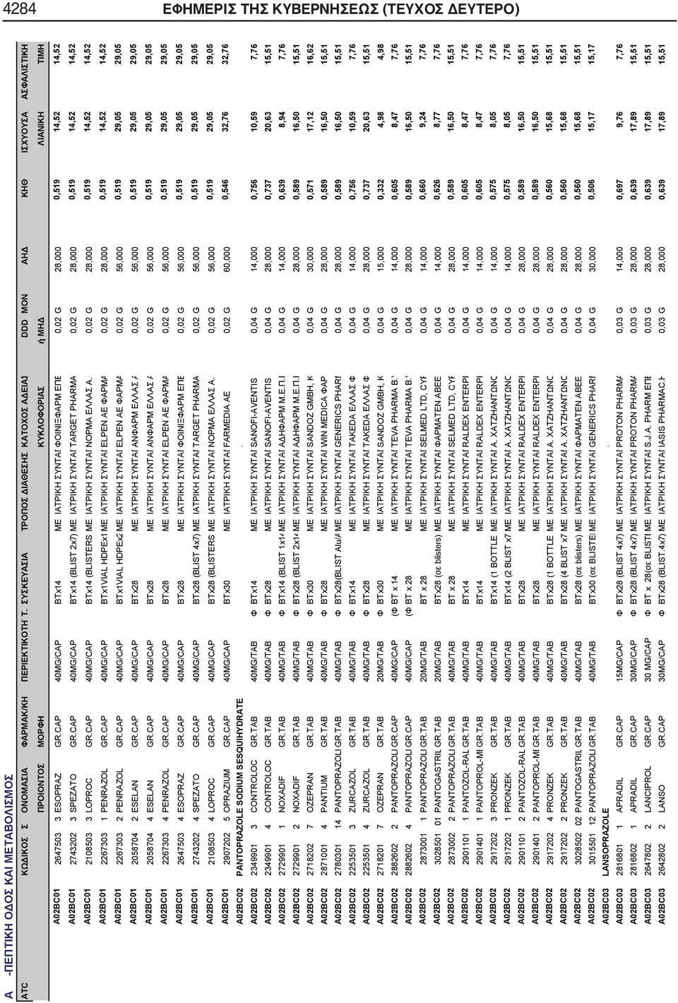 ΣΥΝΤΑΓTARGET PHARMA 0,02 G 28,000 0,519 14,52 14,52 A02BC01 2108503 3 LOPROC GRCAP 40MG/CAP BTx14 (BLISTERS ΜΕ ΙΑΤΡΙΚΗ ΣΥΝΤΑΓΝΟΡΜΑ ΕΛΛΑΣ ΑΕ 0,02 G 28,000 0,519 14,52 14,52 A02BC01 2267303 1 PENRAZOL