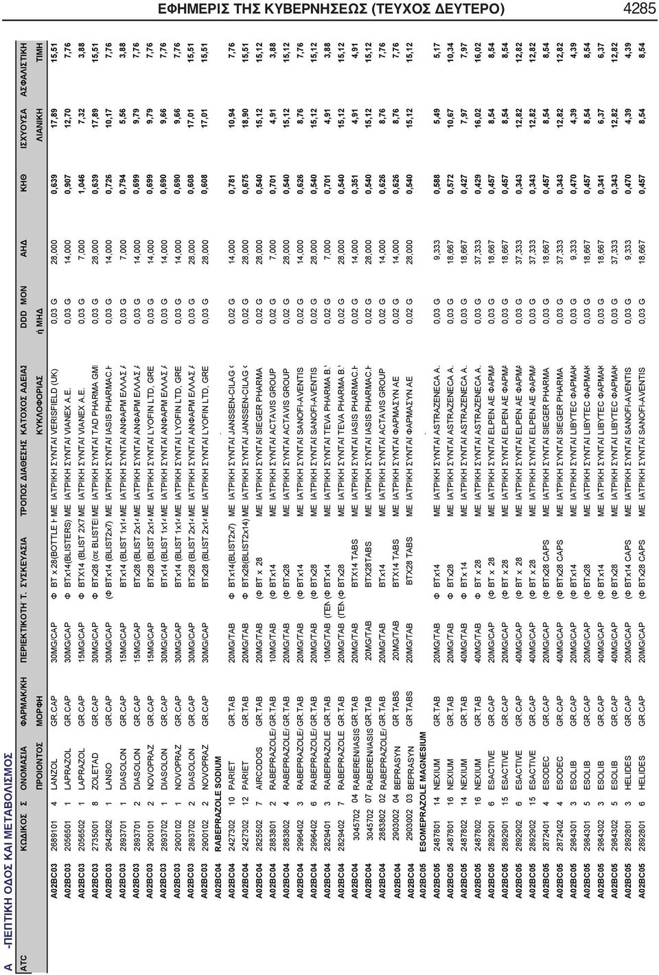 ΙΑΤΡΙΚΗ ΣΥΝΤΑΓVIANEX AE 0,03 G 14,000 0,907 12,70 7,76 A02BC03 2056502 1 LAPRAZOL GRCAP 15MG/CAP Φ BTX14 (BLIST 2X7 ΜΕ ΙΑΤΡΙΚΗ ΣΥΝΤΑΓVIANEX AE 0,03 G 7,000 1,046 7,32 3,88 A02BC03 2735001 8 ZOLETAD