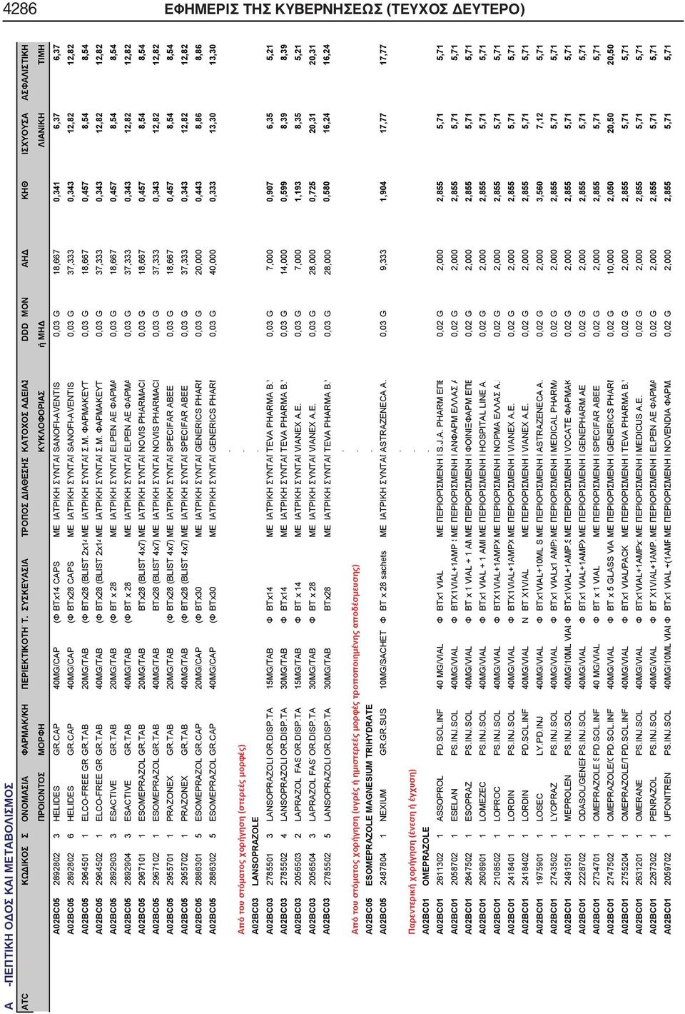 ΣΥΝΤΑΓSANOFI-AVENTIS 0,03 G 37,333 0,343 12,82 12,82 A02BC05 2964501 1 ELCO-FREE GR GRTAB 20MG/TAB (Φ BTx28 (BLIST 2x14ΜΕ ΙΑΤΡΙΚΗ ΣΥΝΤΑΓΣΜ ΦΑΡΜΑΚΕΥΤ 0,03 G 18,667 0,457 8,54 8,54 A02BC05 2964502 1