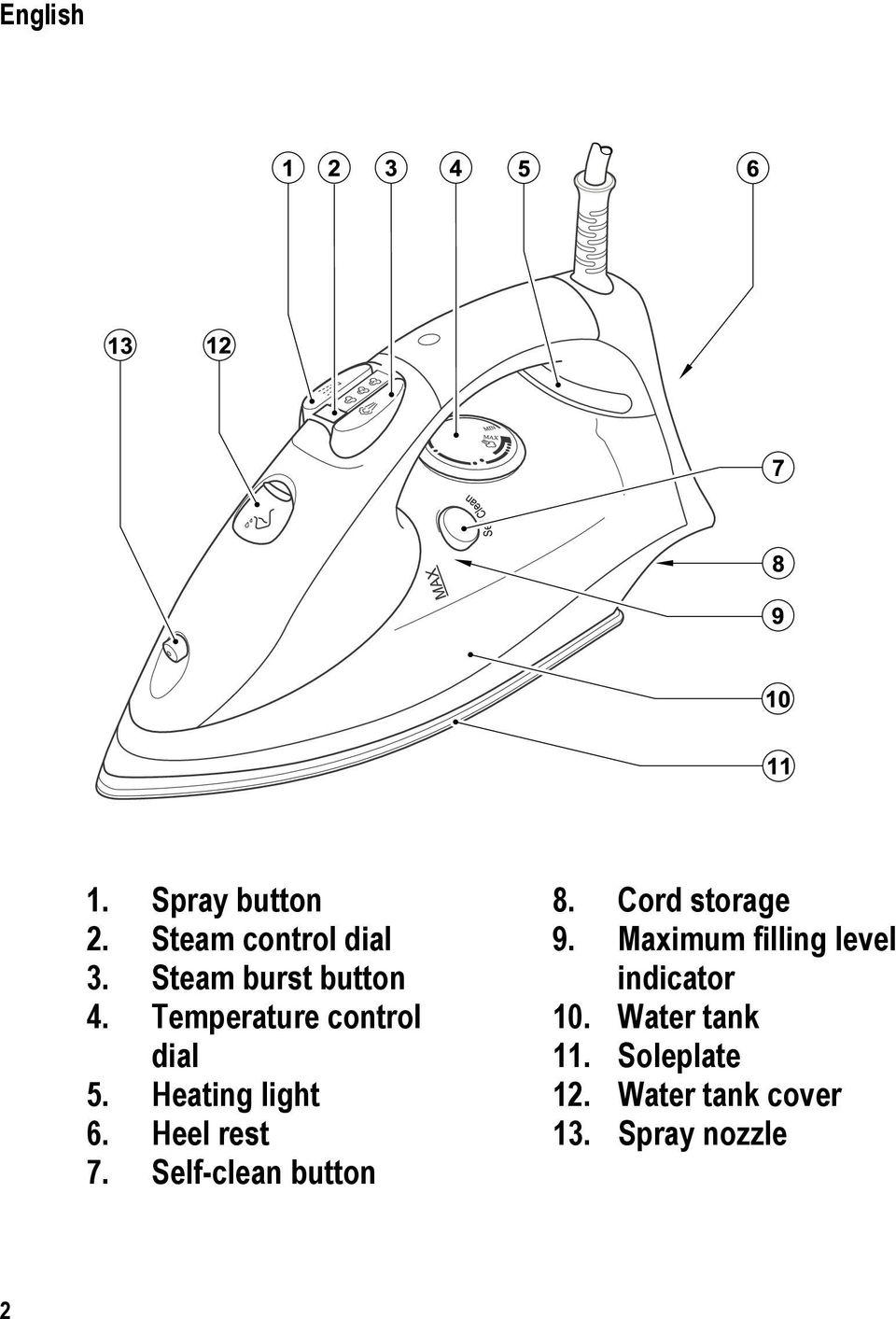 Heel rest 7. Self-clean button 8. Cord storage 9.