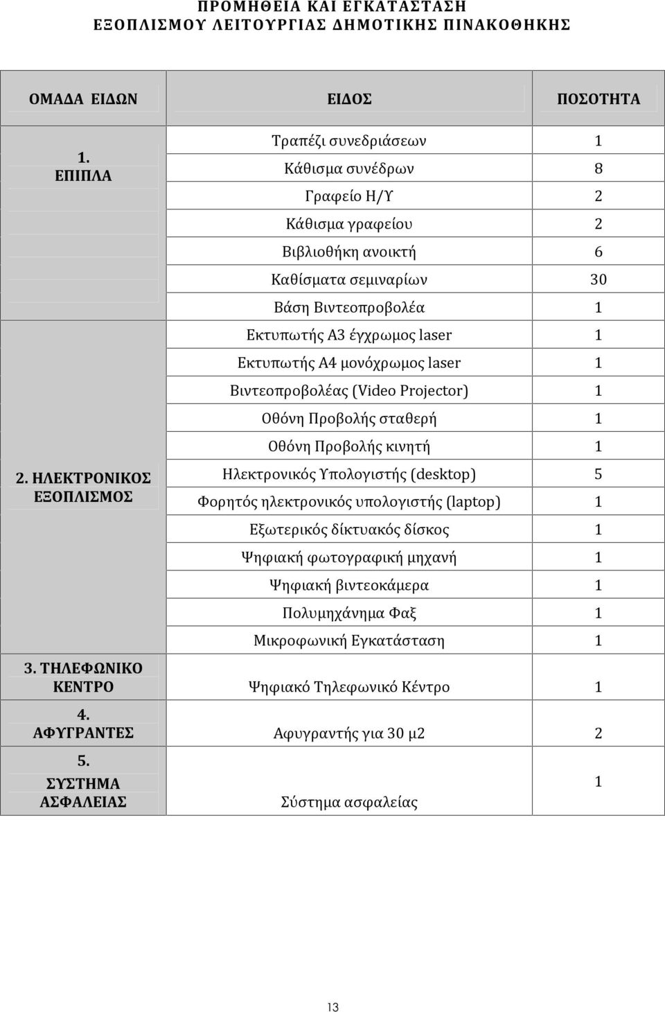 Α4 μονόχρωμος laser 1 Βιντεοπροβολέας (Video Projector) 1 Οθόνη Προβολής σταθερή 1 Οθόνη Προβολής κινητή 1 2.