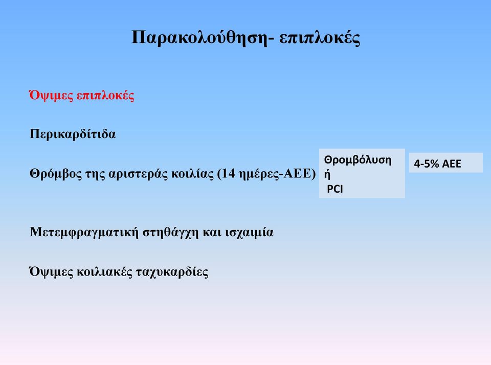 αριστεράς κοιλίας (14 ηµέρες-αεε) Θρομβόλυση! ή!