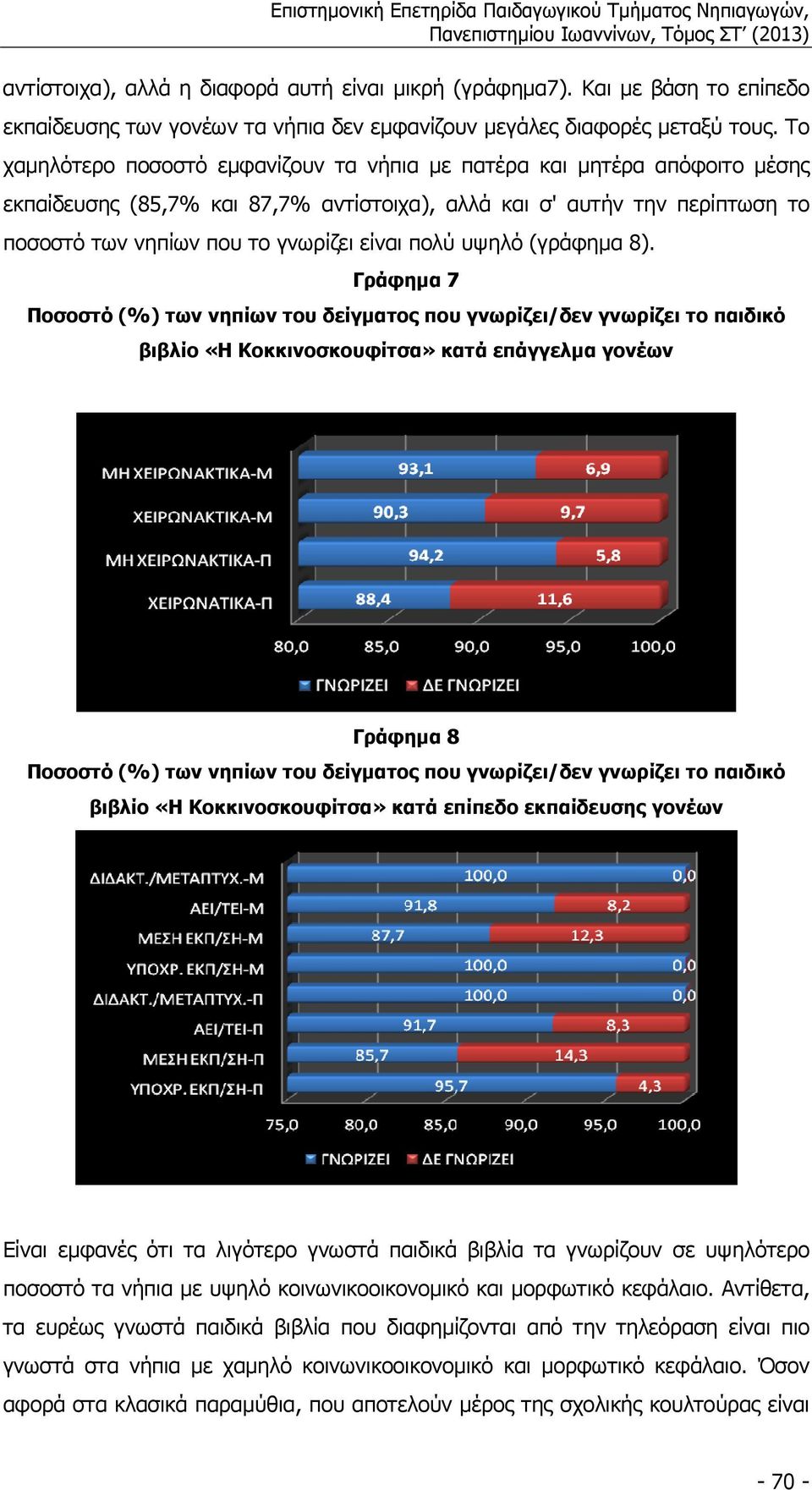 πολύ υψηλό (γράφηµα 8).