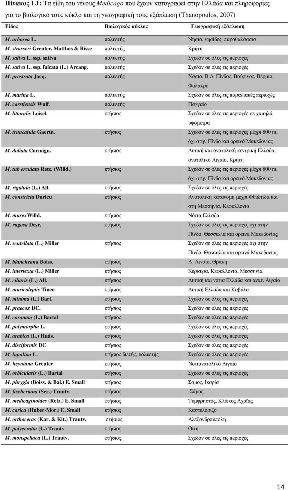εξάπλωση M. arborea L. πολυετής Νησιά, νησίδες, παραθαλάσσια M. strasseri Greuter, Matthäs & Risse πολυετής Κρήτη M. sativa L. ssp. sativa πολυετής Σχεδόν σε όλες τις περιοχές M. sativa L. ssp. falcata (L.