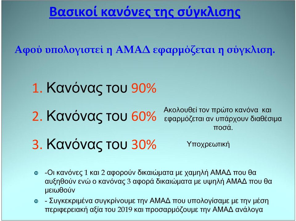 Κανόνας του 30% Υποχρεωτική -Οι κανόνες 1 και 2 αφορούν δικαιώματα με χαμηλή ΑΜΑΔ που θα αυξηθούν ενώ ο κανόνας 3