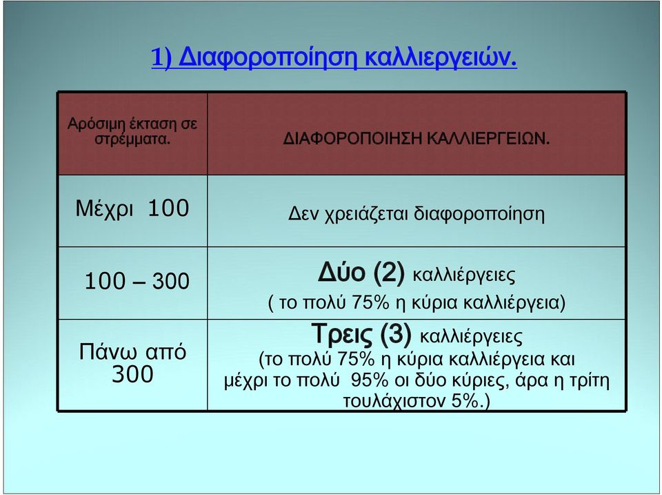 Μέχρι 100 Δεν χρειάζεται διαφοροποίηση 100 300 Δύο (2) καλλιέργειες ( το πολύ 75%