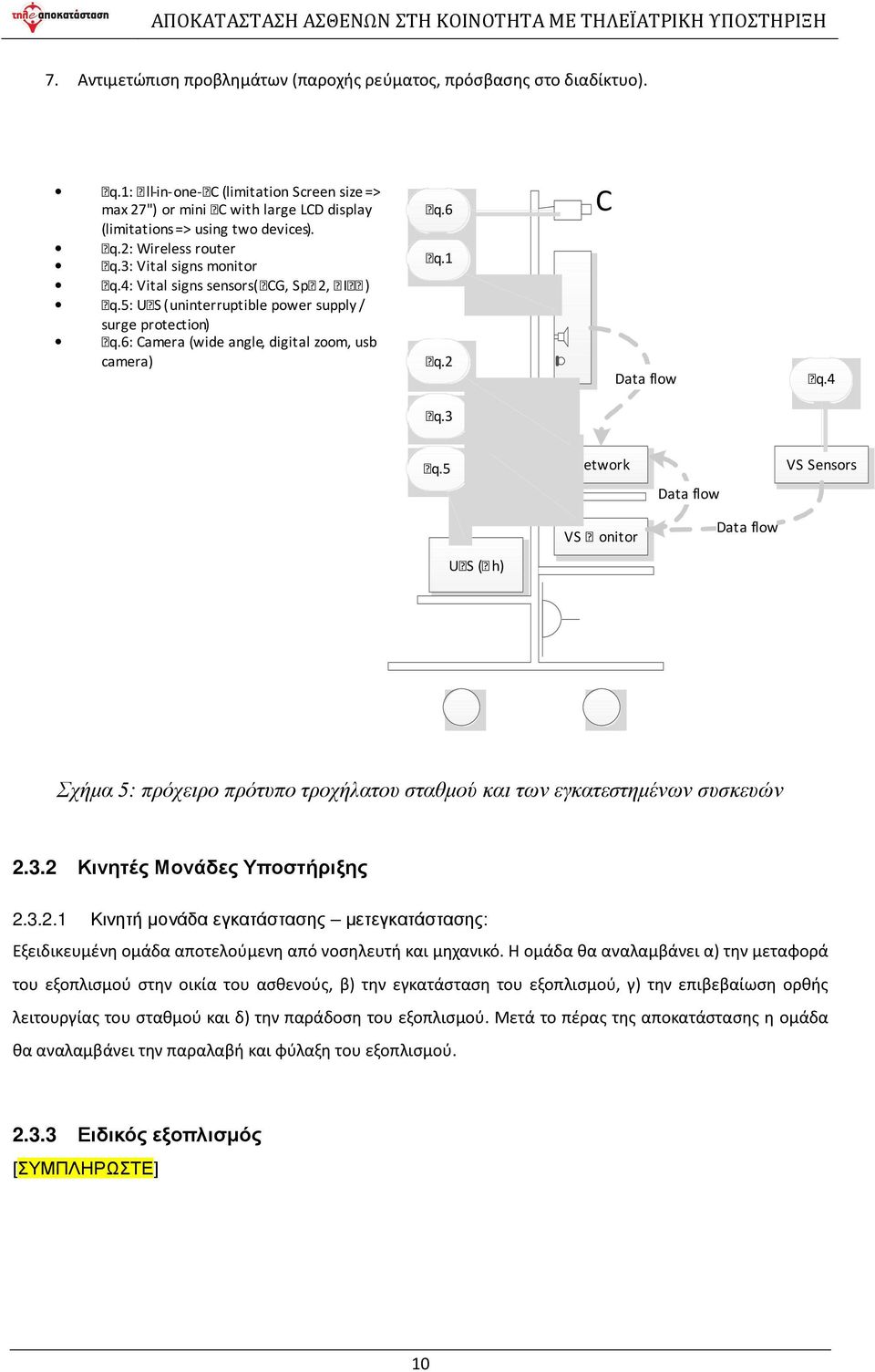 6: Camera (wide angle, digital zoom, usb camera) Eq.6 Eq.1 Eq.2 C Data flow Eq.4 Eq.3 Eq.