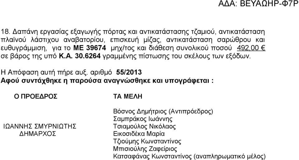 6264 γραμμένης πίστωσης Η Απόφαση αυτή πήρε αυξ.