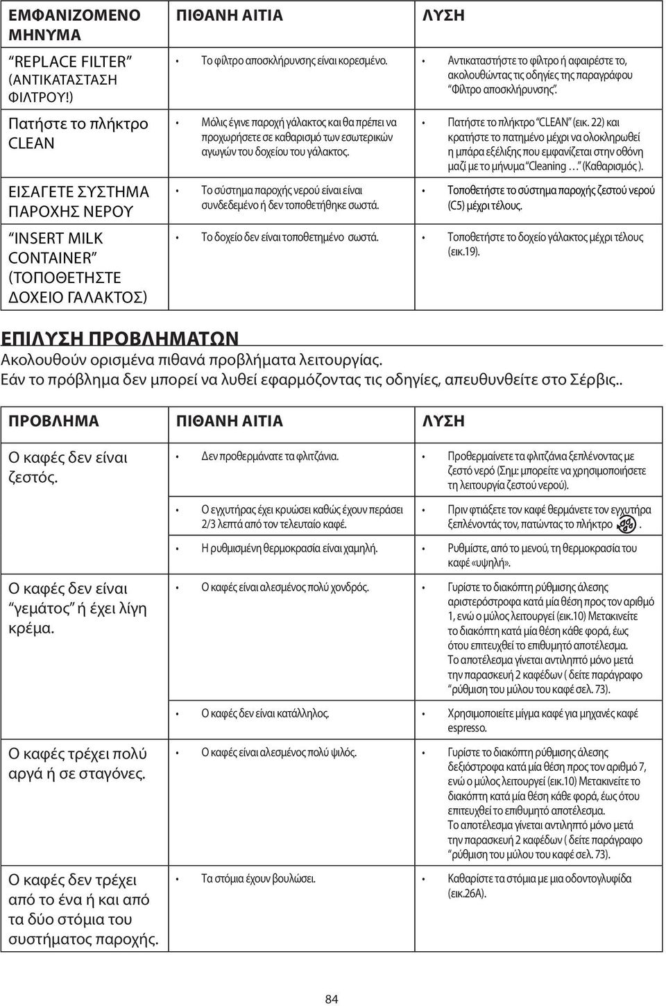 Αντικαταστήστε το φίλτρο ή αφαιρέστε το, ακολουθώντας τις οδηγίες της παραγράφου Φίλτρο αποσκλήρυνσης.