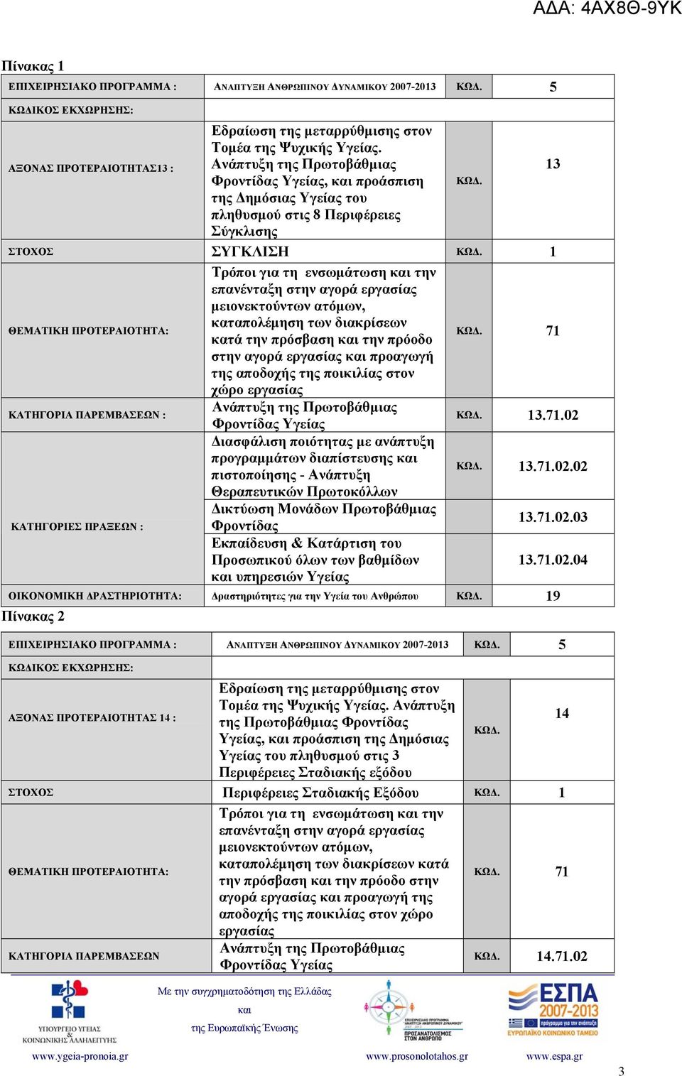 1 ΘΕΜΑΤΙΚΗ ΠΡΟΤΕΡΑΙΟΤΗΤΑ: Τρόποι για τη ενσωμάτωση την επανένταξη στην αγορά εργασίας μειονεκτούντων ατόμων, καταπολέμηση των διακρίσεων κατά την πρόσβαση την πρόοδο ΚΩΔ.