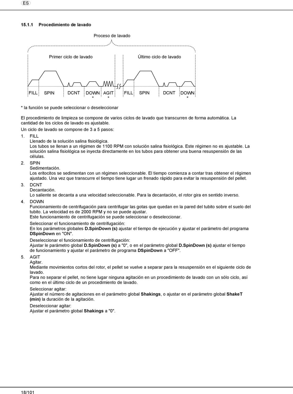 Un ciclo de lavado se compone de 3 a 5 pasos: 1. FILL Llenado de la solución salina fisiológica. Los tubos se llenan a un régimen de 1100 RPM con solución salina fisiológica.