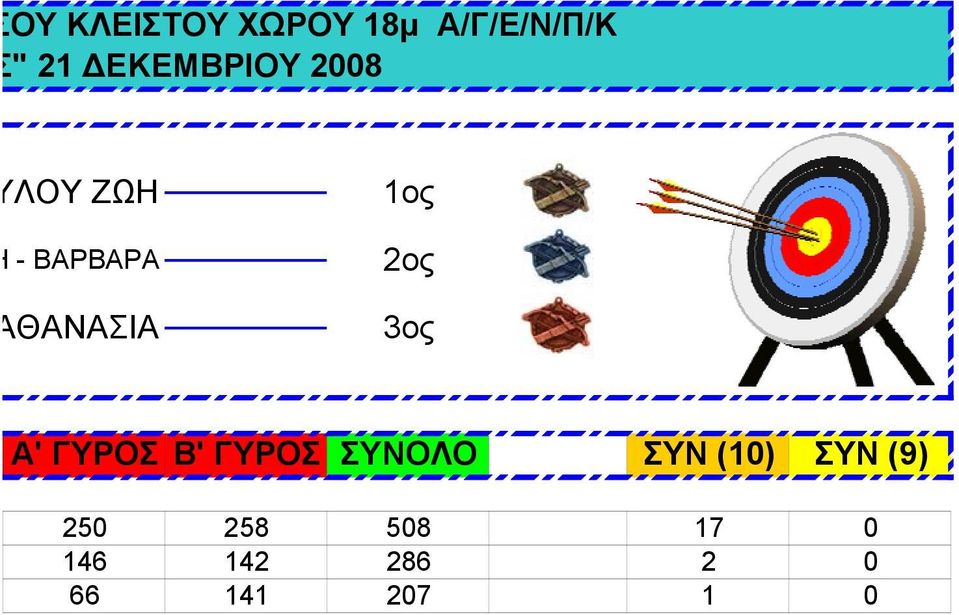 ΑΘΑΝΑΣΙΑ 3ος Α' ΓΥΡΟΣ Β' ΓΥΡΟΣ ΣΥΝΟΛΟ ΣΥΝ (10)