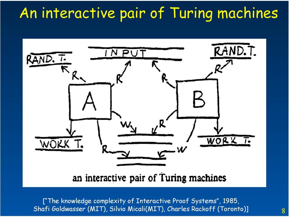 Proof Systems, 1985, Shafi Goldwasser