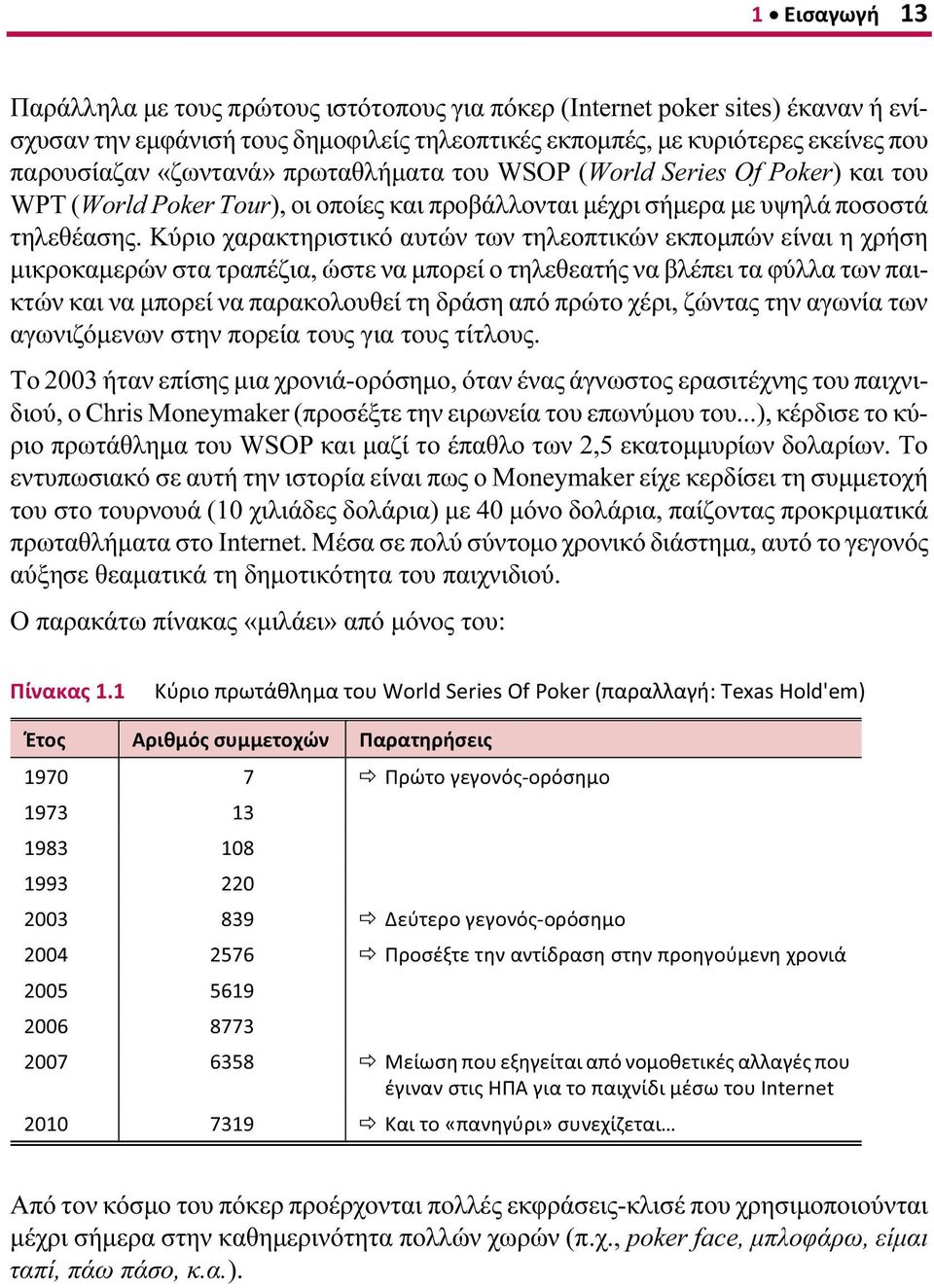 Κύριο χαρακτηριστικό αυτών των τηλεοπτικών εκπομπών είναι η χρήση μικροκαμερών στα τραπέζια, ώστε να μπορεί ο τηλεθεατής να βλέπει τα φύλλα των παικτών και να μπορεί να παρακολουθεί τη δράση από