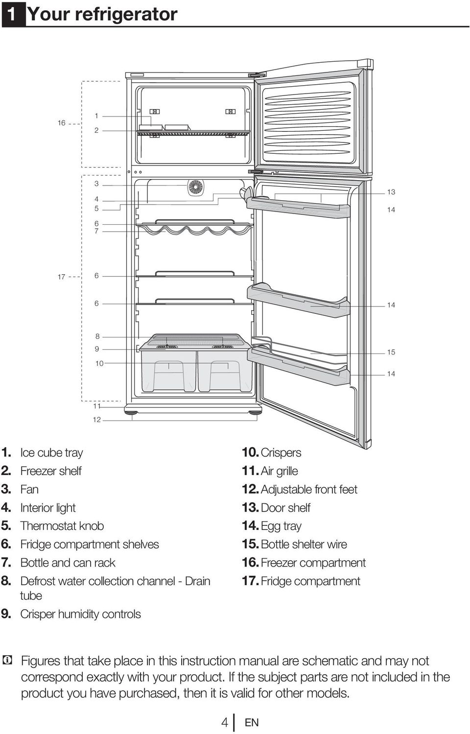 Adjustable front feet 13. Door shelf 14. Egg tray 15. Bottle shelter wire 16. Freezer compartment 17.