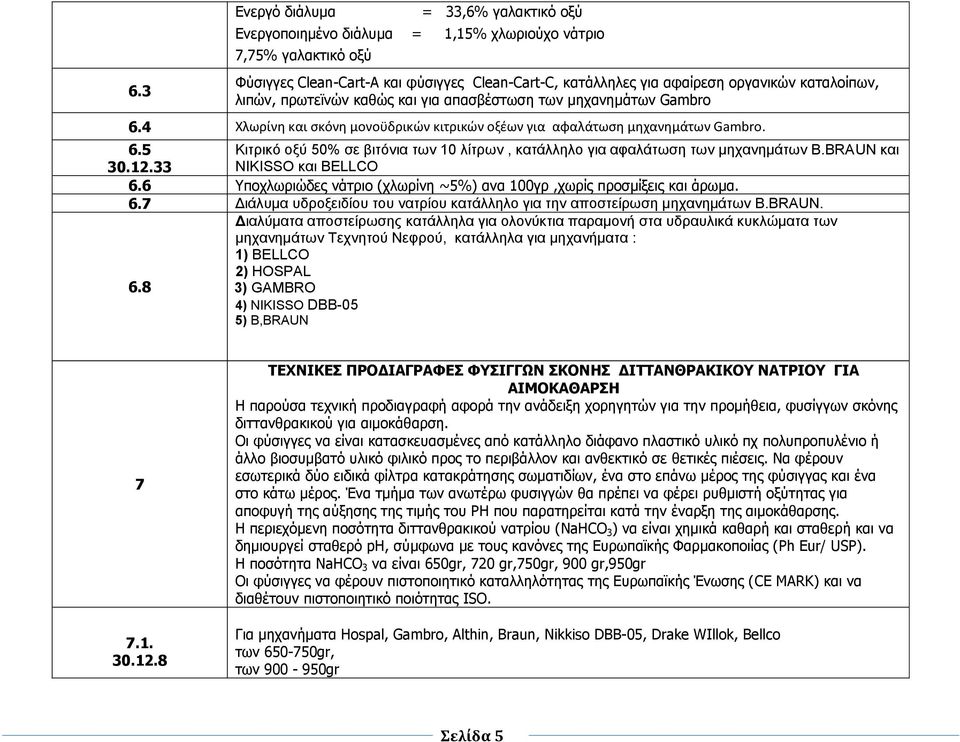 BRAUN και 30.12.33 NIKISSO και BELLCO 6.6 Τπνρισξηψδεο λάηξην (ρισξίλε ~5%) αλα 100γξ,ρσξίο πξνζκίμεηο θαη άξσκα. 6.7 Διάλςμα ςδποξειδίος ηος ναηπίος καηάλληλο για ηην αποζηείπωζη μησανημάηων B.BRAUN. Διαλύμαηα αποζηείπωζηρ καηάλληλα για ολονύκηια παπαμονή ζηα ςδπαςλικά κςκλώμαηα ηων μησανημάηων Τεσνηηού Νεθπού, καηάλληλα για μησανήμαηα : 1) BELLCO 2) HOSPAL 6.