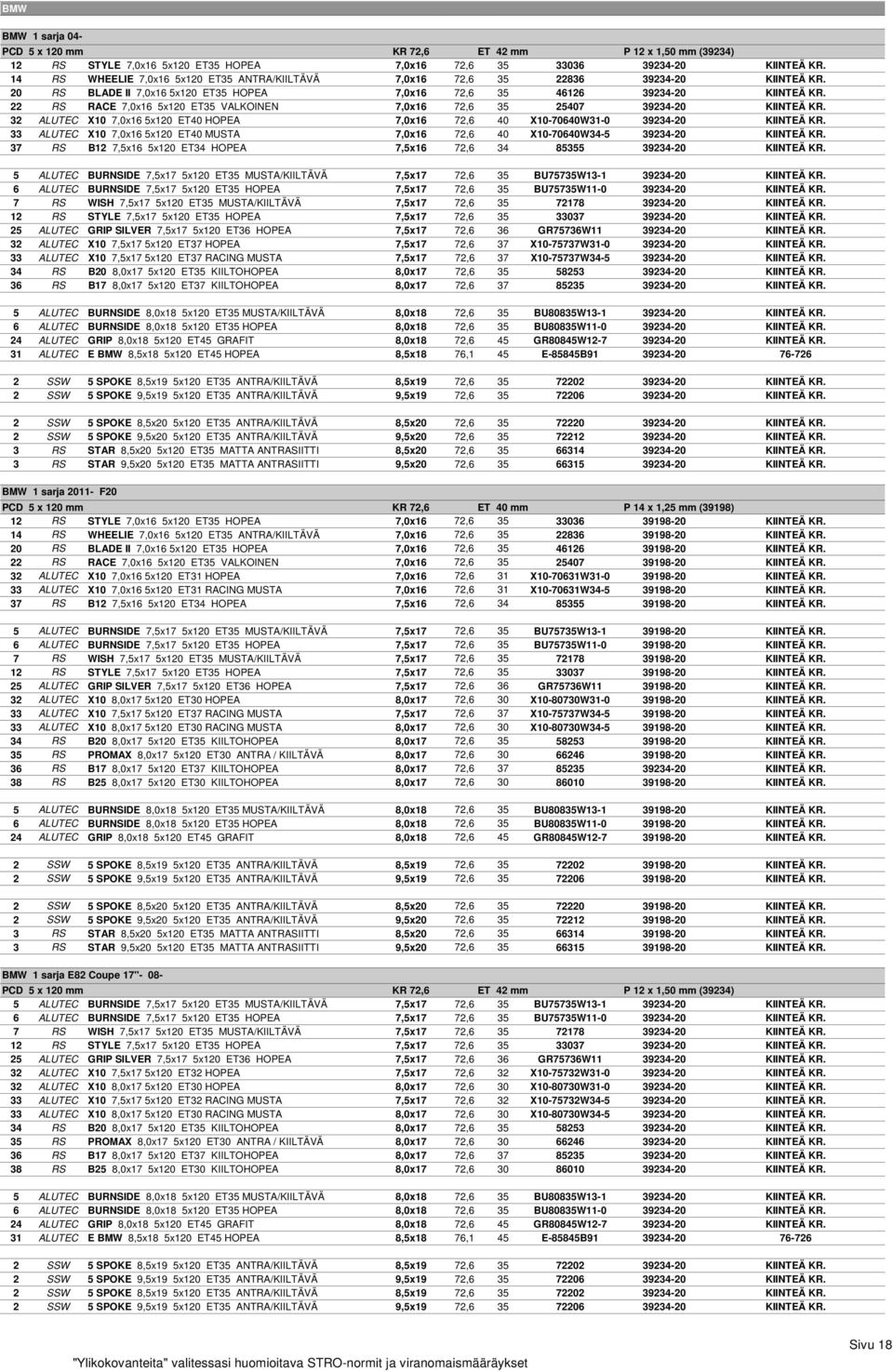 22 RS RACE 7,0x16 5x120 ET35 VALKOINEN 7,0x16 72,6 35 25407 39234-20 KIINTEΔ KR. 32 ALUTEC X10 7,0x16 5x120 ET40 HOPEA 7,0x16 72,6 40 X10-70640W31-0 39234-20 KIINTEΔ KR.