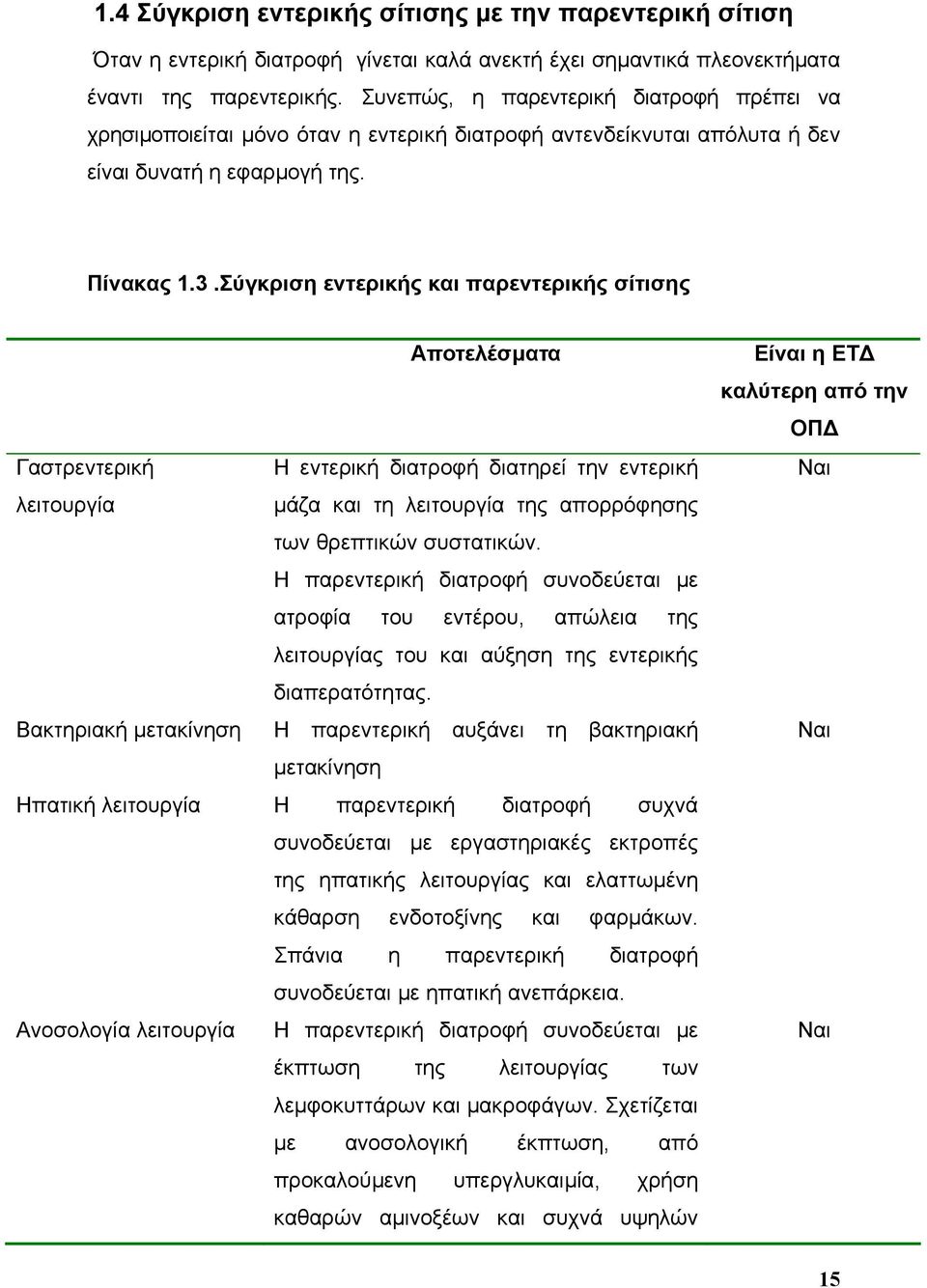 Σύγκριση εντερικής και παρεντερικής σίτισης Αποτελέσµατα Γαστρεντερική Η εντερική διατροφή διατηρεί την εντερική λειτουργία µάζα και τη λειτουργία της απορρόφησης των θρεπτικών συστατικών.