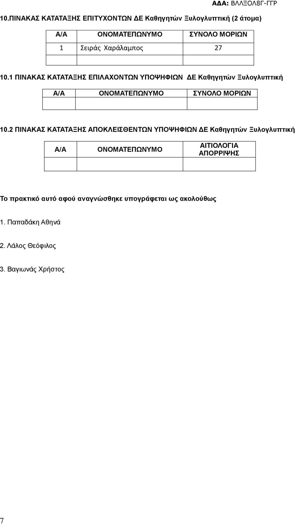 2 ΠΙΝΑΚΑΣ ΚΑΤΑΤΑΞΗΣ ΑΠΟΚΛΕΙΣΘΕΝΤΩΝ ΥΠΟΨΗΦΙΩΝ ΔΕ Καθηγητών Ξυλογλυπτική Το πρακτικό αυτό